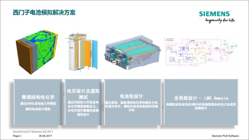 《西门子PLM锂电池解决方案及优化解决方案》 - 第2页预览图