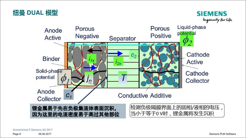 《西门子PLM锂电池解决方案及优化解决方案》 - 第8页预览图