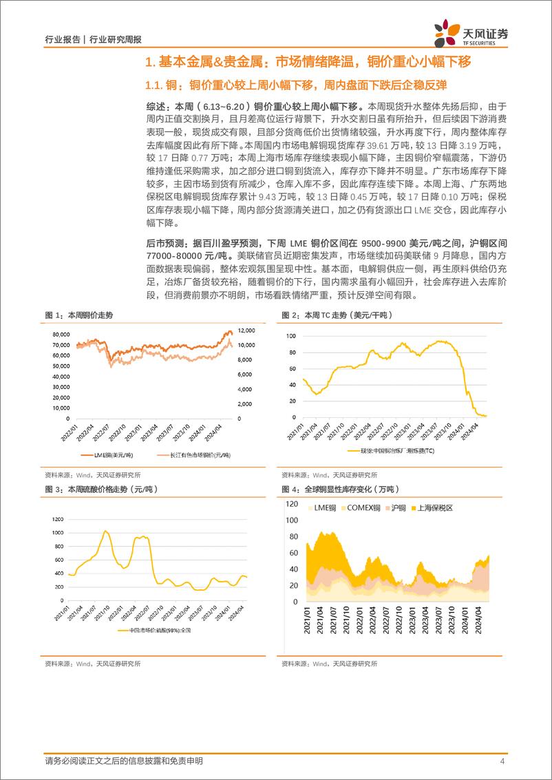 《金属与材料行业报告：国内金融数据整体表现偏弱，铜铝价格下跌-240623-天风证券-17页》 - 第4页预览图