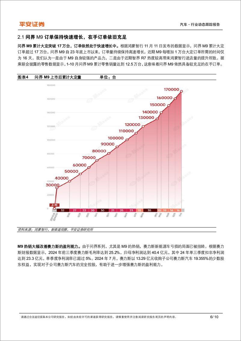 《汽车行业鸿蒙智行跟踪系列：智驾领先优势明确，智界有望成为鸿蒙智行第二增长极-241120-平安证券-10页》 - 第6页预览图