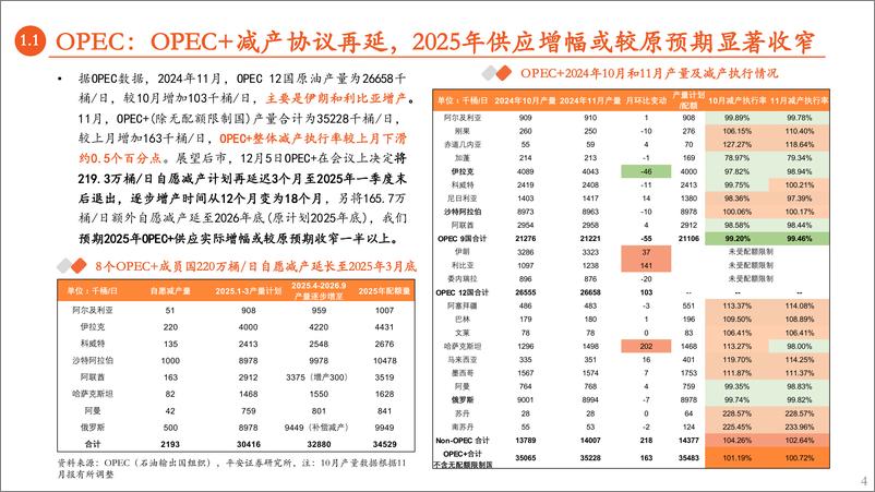 《能源化工行业原油月报：OPEC%2b减产再续，供应压力后延-平安证券-241218-17页》 - 第4页预览图