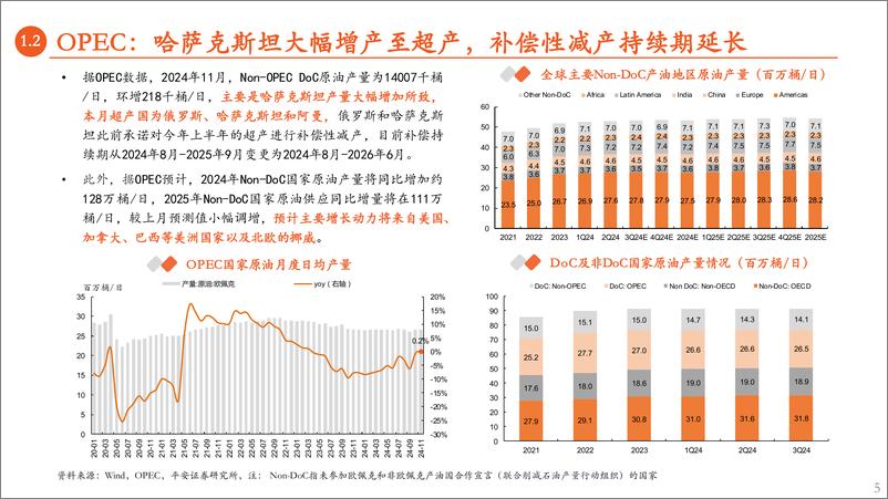 《能源化工行业原油月报：OPEC%2b减产再续，供应压力后延-平安证券-241218-17页》 - 第5页预览图