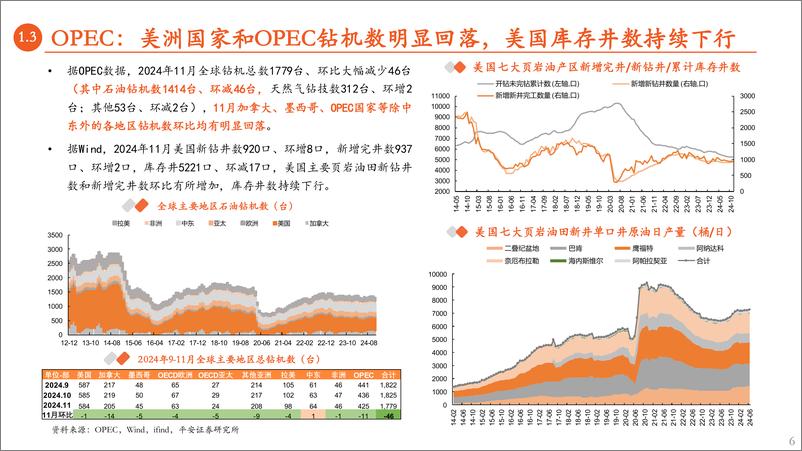 《能源化工行业原油月报：OPEC%2b减产再续，供应压力后延-平安证券-241218-17页》 - 第6页预览图