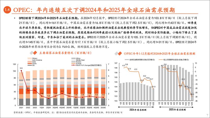 《能源化工行业原油月报：OPEC%2b减产再续，供应压力后延-平安证券-241218-17页》 - 第7页预览图