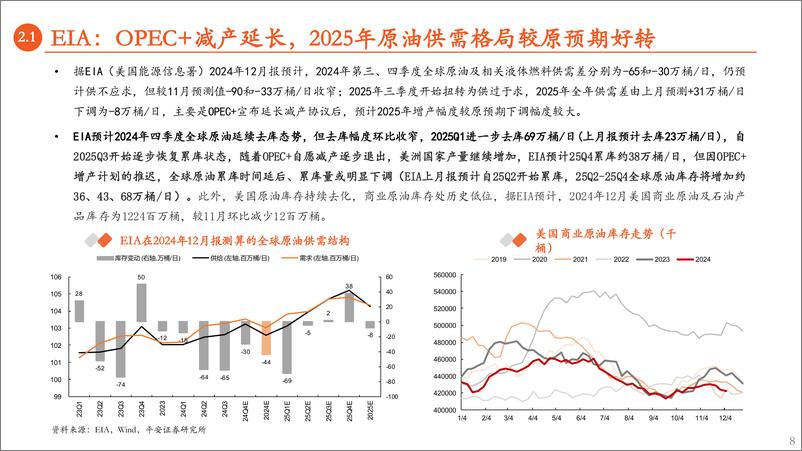 《能源化工行业原油月报：OPEC%2b减产再续，供应压力后延-平安证券-241218-17页》 - 第8页预览图