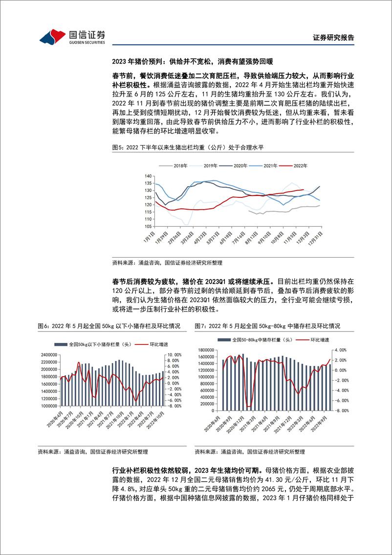 《农林牧渔行业农产品研究跟踪系列报告（62）：本周全国生猪均价环比下跌1.64%，仔猪均价环比上涨2.13%-20230312-国信证券-21页》 - 第8页预览图