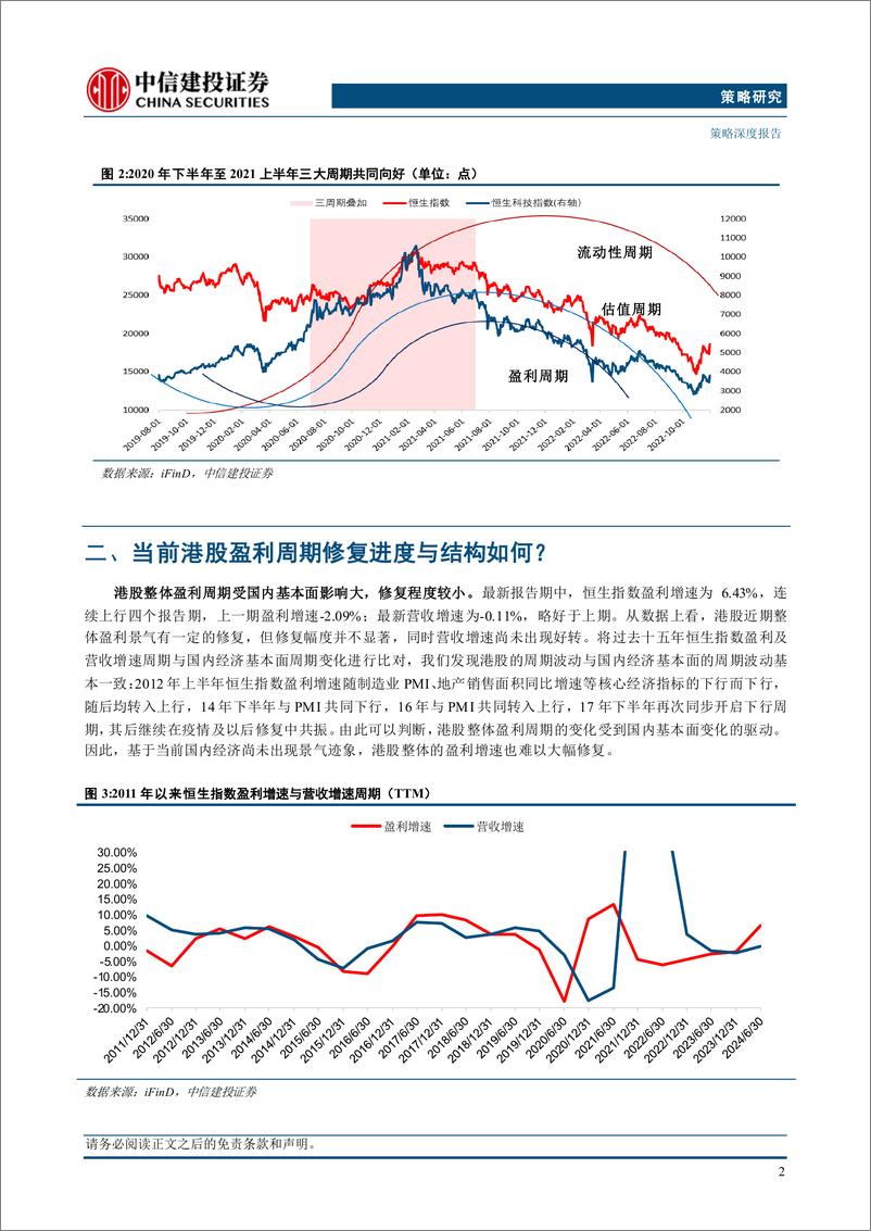 《“市场策略思考”之二十四：港股大周期走到哪儿了？-240930-中信建投-13页》 - 第4页预览图