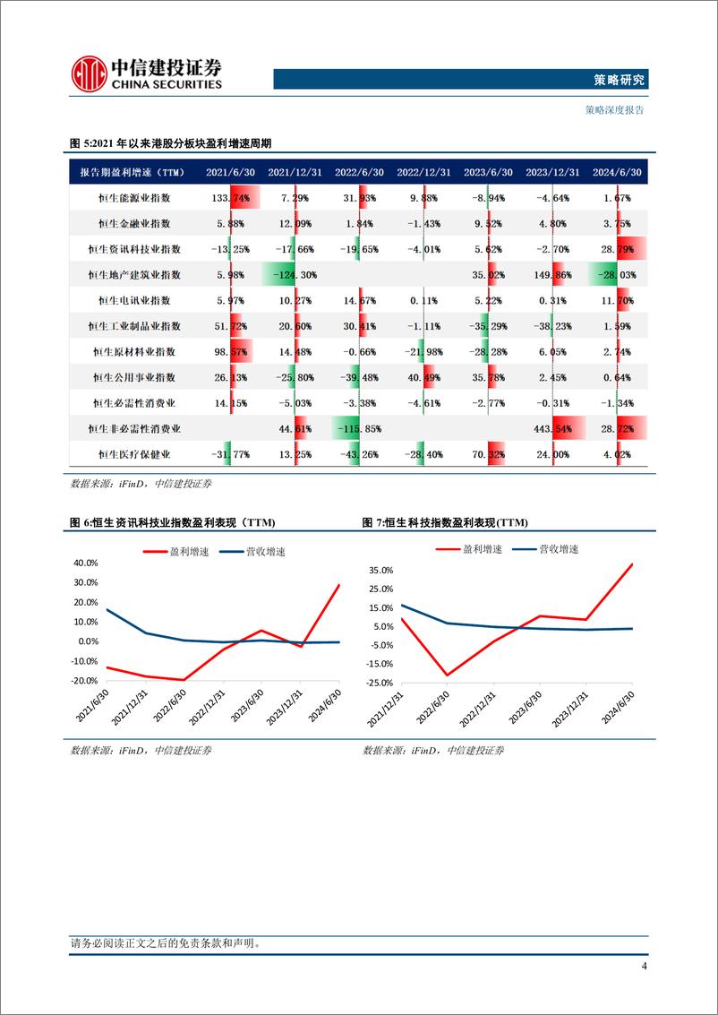 《“市场策略思考”之二十四：港股大周期走到哪儿了？-240930-中信建投-13页》 - 第6页预览图