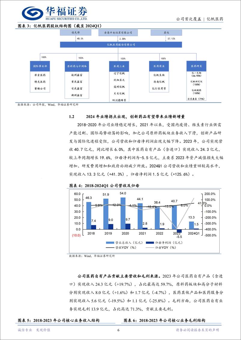 《亿帆医药(002019)业绩拐点到来，迈入“创新国际化”成长新阶段-240719-华福证券-25页》 - 第6页预览图