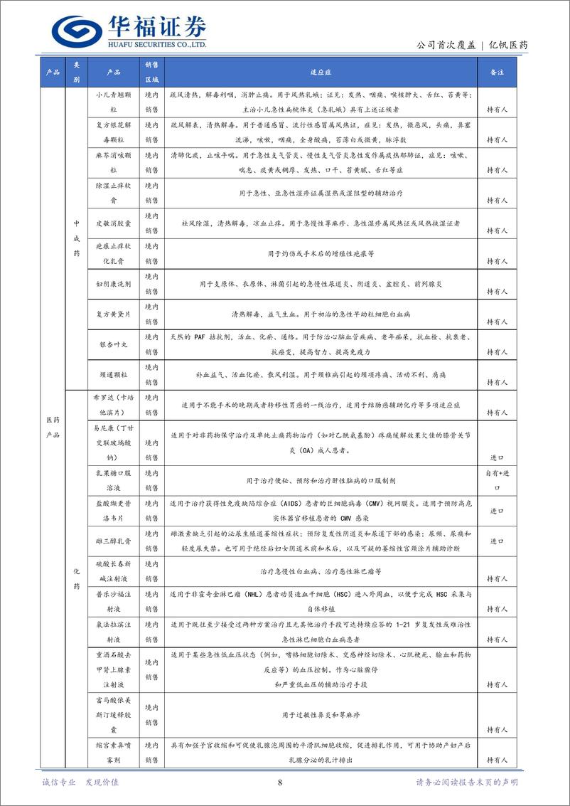 《亿帆医药(002019)业绩拐点到来，迈入“创新国际化”成长新阶段-240719-华福证券-25页》 - 第8页预览图