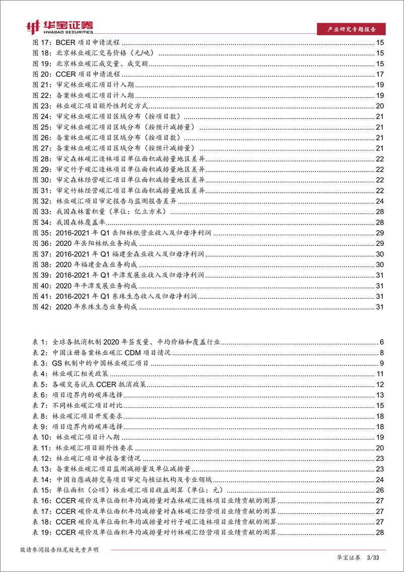 《环保行业碳中和系列报告：CCER价值分析（上），林业碳汇全方位剖析-20210702-华宝证券-33页》 - 第3页预览图