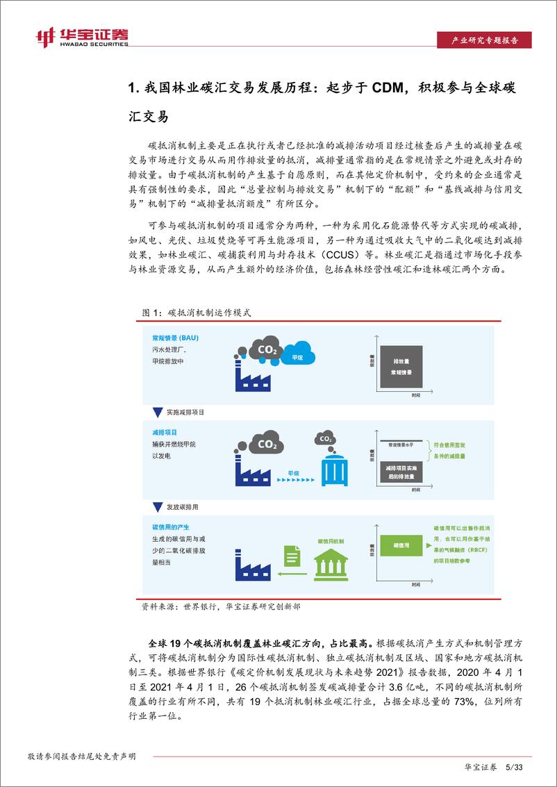 《环保行业碳中和系列报告：CCER价值分析（上），林业碳汇全方位剖析-20210702-华宝证券-33页》 - 第5页预览图