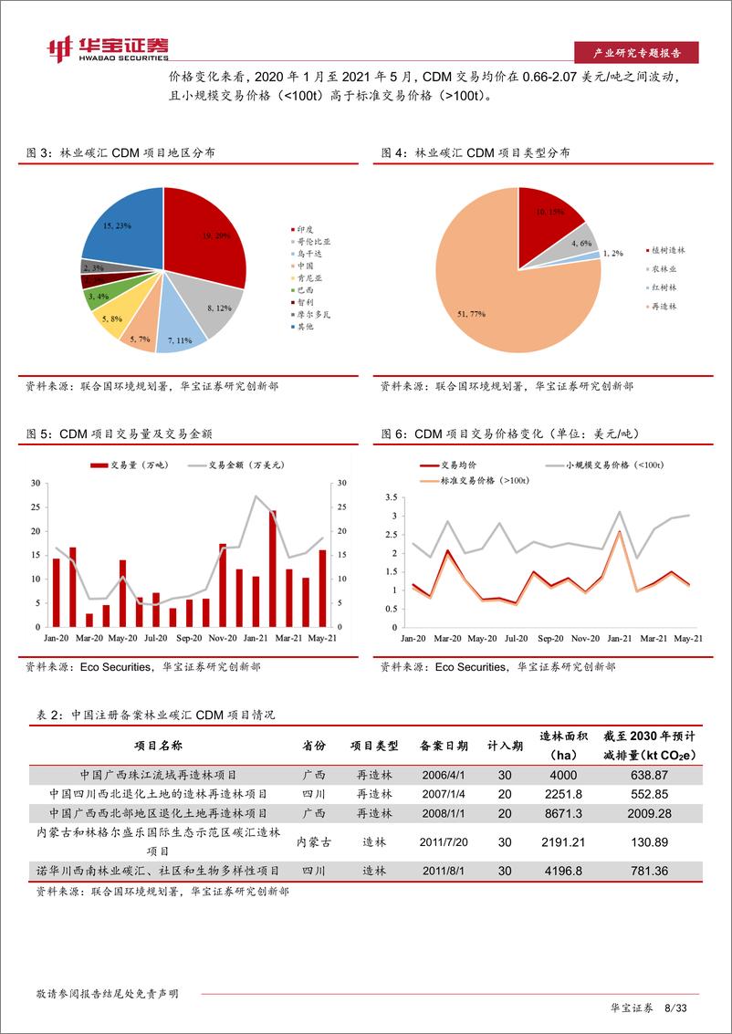 《环保行业碳中和系列报告：CCER价值分析（上），林业碳汇全方位剖析-20210702-华宝证券-33页》 - 第8页预览图