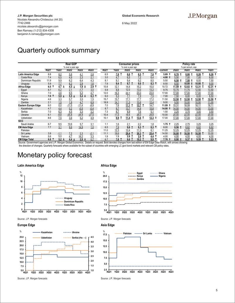 《J.P. 摩根-新兴市场投资策略-边缘数据观察：新兴市场边缘化央行没有喘息的机会-2022.5.6-29页》 - 第6页预览图