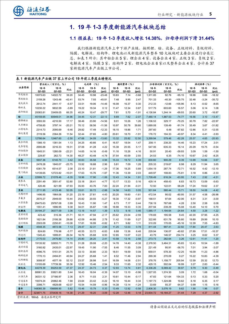 《EV行业：Q3同比收入增，归母净利润降-20191111-海通证券-20页》 - 第6页预览图