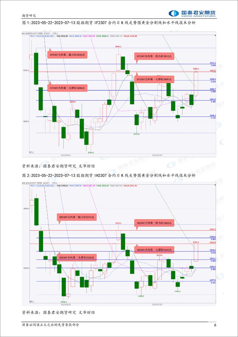 《股指期货将震荡上涨，白银、铜、螺纹钢、铁矿石、原油期货将震荡上涨-20230714-国泰君安期货-41页》 - 第7页预览图