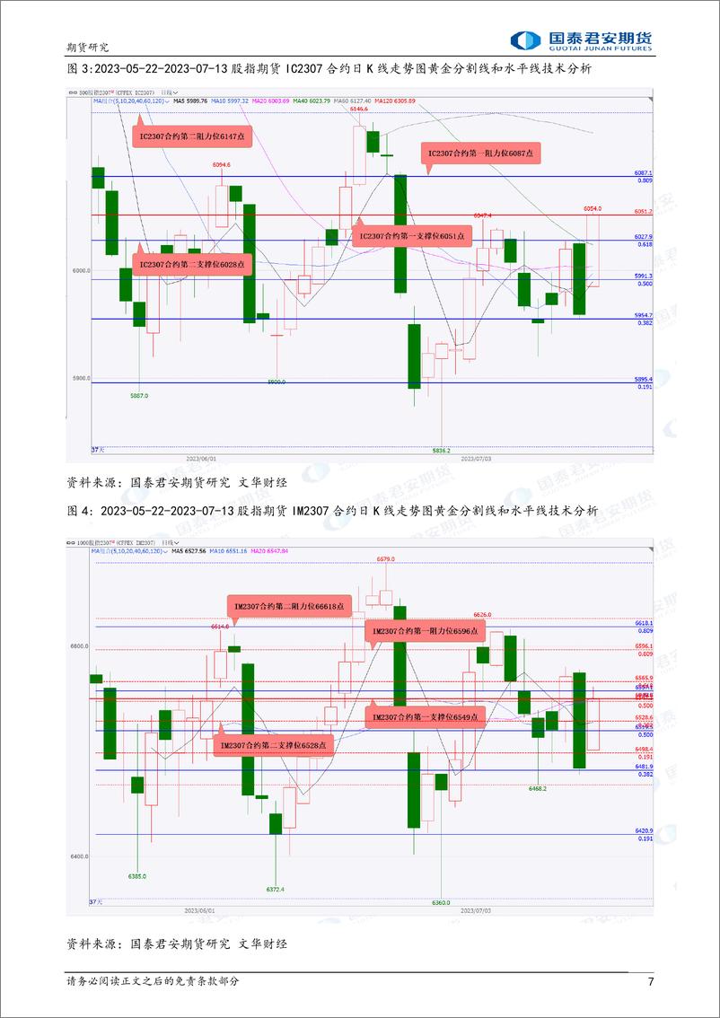 《股指期货将震荡上涨，白银、铜、螺纹钢、铁矿石、原油期货将震荡上涨-20230714-国泰君安期货-41页》 - 第8页预览图