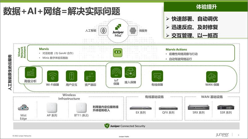 《从制造到智造-瞻博网络AI驱动智造园区方案》 - 第4页预览图