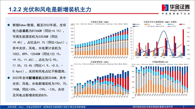 《电力设备及新能源行业：全球电网投资新周期，电力设备出海东风已至》 - 第7页预览图