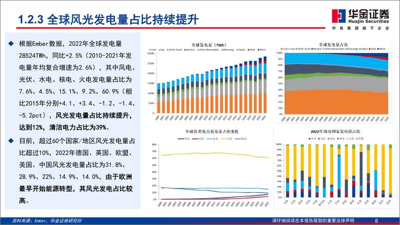 《电力设备及新能源行业：全球电网投资新周期，电力设备出海东风已至》 - 第8页预览图