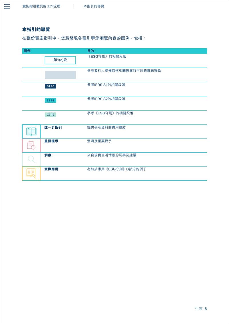 《香港交易所：2024香港交易所环境、社会及管治框架下气候信息披露的实施指引报告》 - 第8页预览图