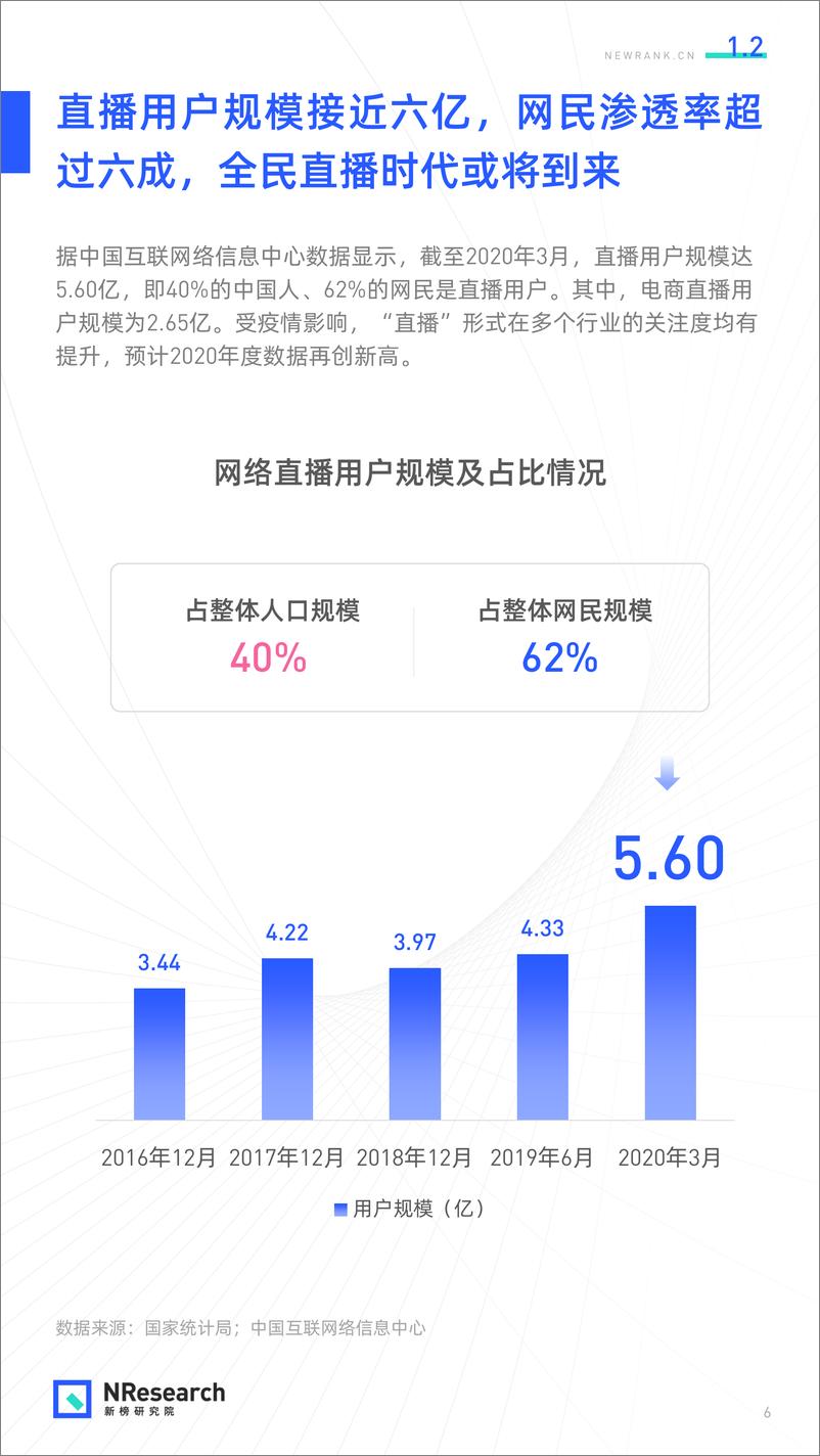 《2020直播生态研究报告 - 新榜研究院-292995》 - 第6页预览图