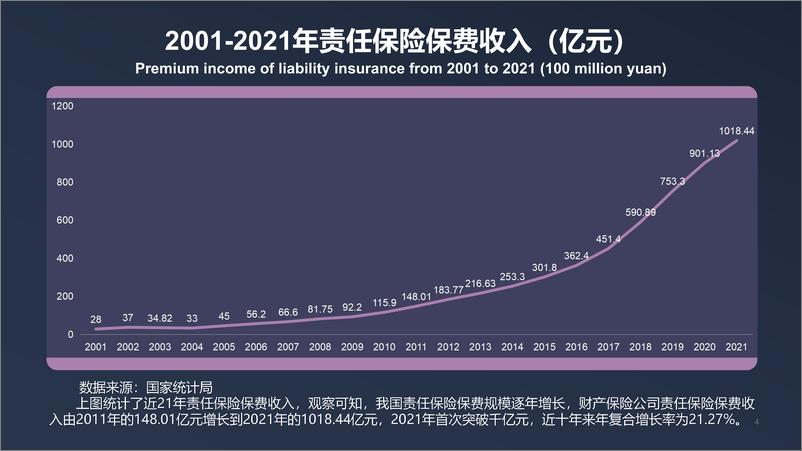 《2021年中国责任保险报告-36页》 - 第5页预览图