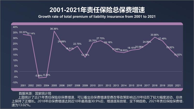 《2021年中国责任保险报告-36页》 - 第6页预览图