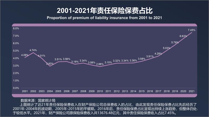 《2021年中国责任保险报告-36页》 - 第7页预览图
