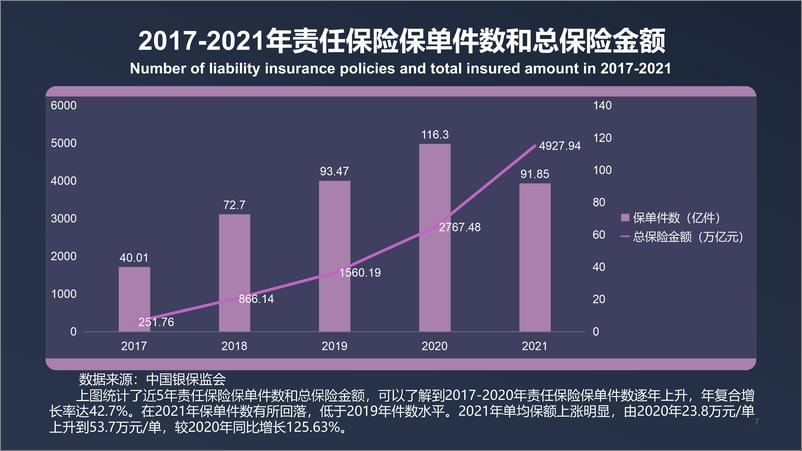 《2021年中国责任保险报告-36页》 - 第8页预览图