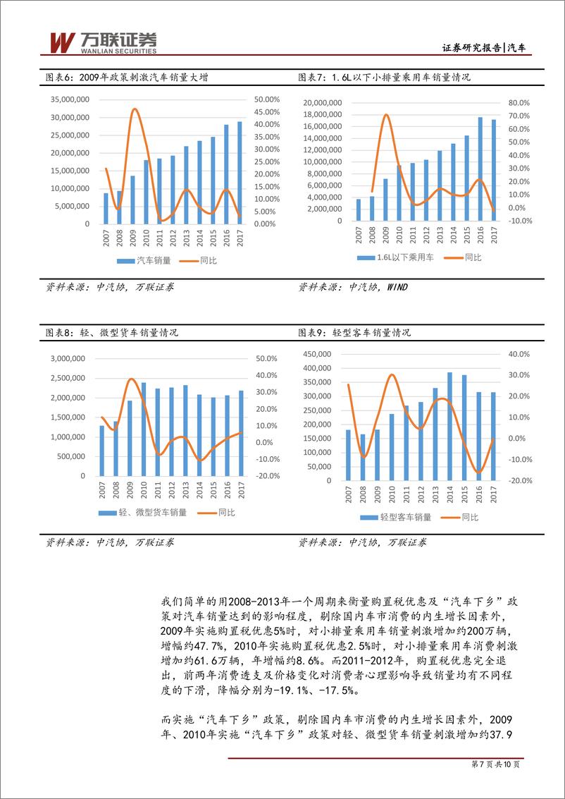 《汽车行业快评报告：稳住汽车消费措施有望出台，可逢低布局汽车类个股-20190110-万联证券-10页》 - 第8页预览图