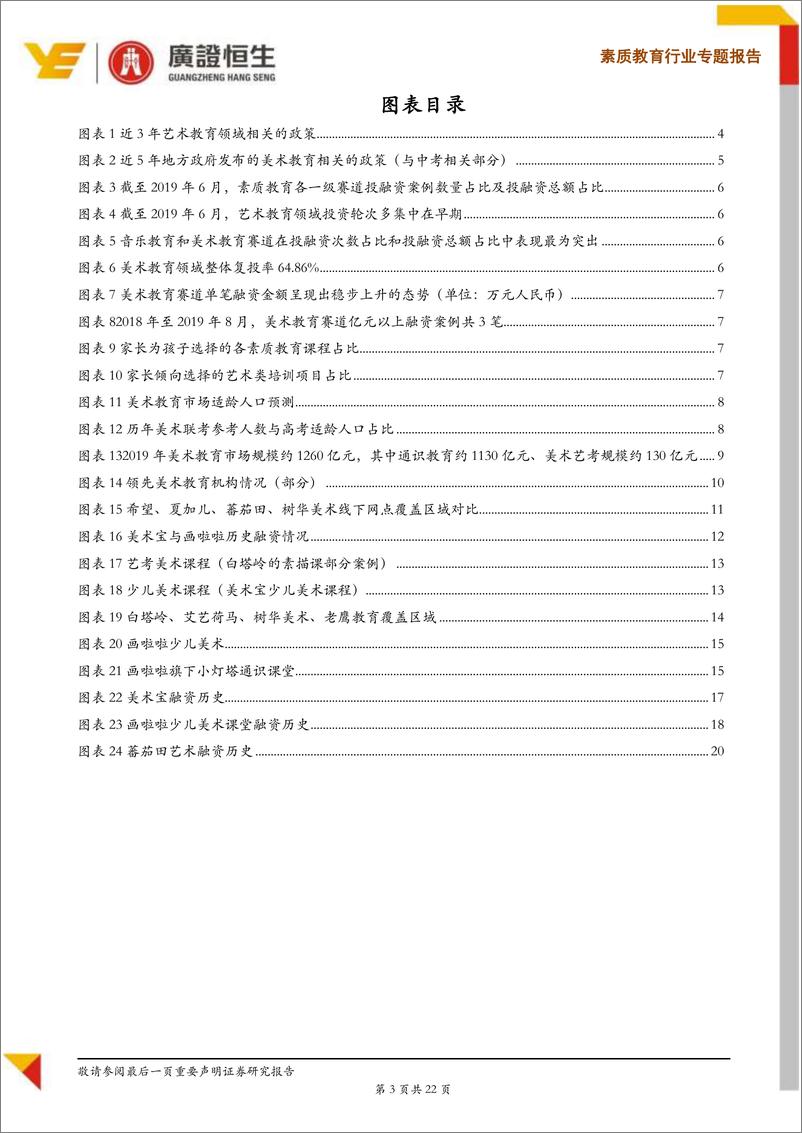 《素质教育行业专题报告：素质教育系列Ⅴ美术教育，专业教育向通识教育演变提升渗透率，单品类往多品类拓展是趋势-20190815-广证恒生-22页》 - 第4页预览图