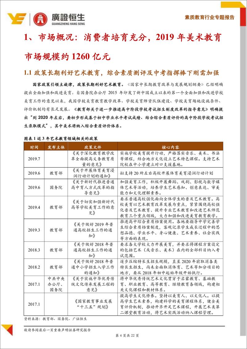 《素质教育行业专题报告：素质教育系列Ⅴ美术教育，专业教育向通识教育演变提升渗透率，单品类往多品类拓展是趋势-20190815-广证恒生-22页》 - 第5页预览图