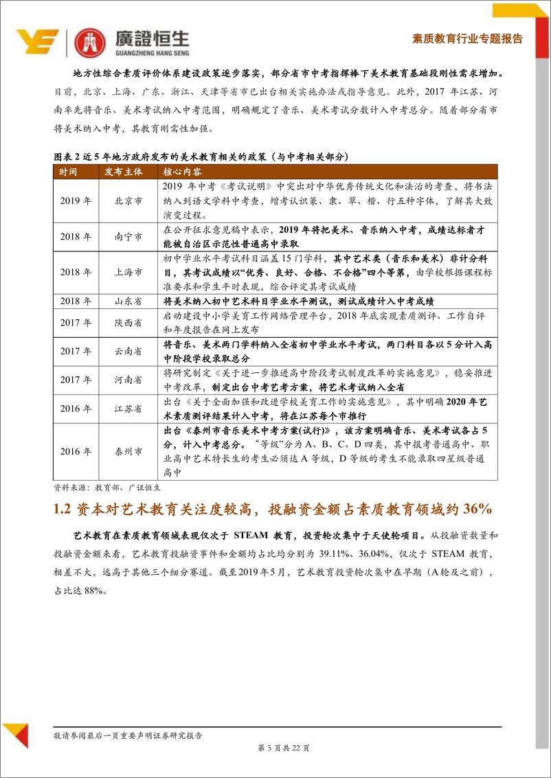 《素质教育行业专题报告：素质教育系列Ⅴ美术教育，专业教育向通识教育演变提升渗透率，单品类往多品类拓展是趋势-20190815-广证恒生-22页》 - 第6页预览图