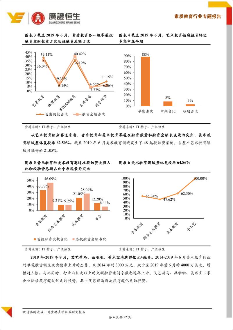 《素质教育行业专题报告：素质教育系列Ⅴ美术教育，专业教育向通识教育演变提升渗透率，单品类往多品类拓展是趋势-20190815-广证恒生-22页》 - 第7页预览图