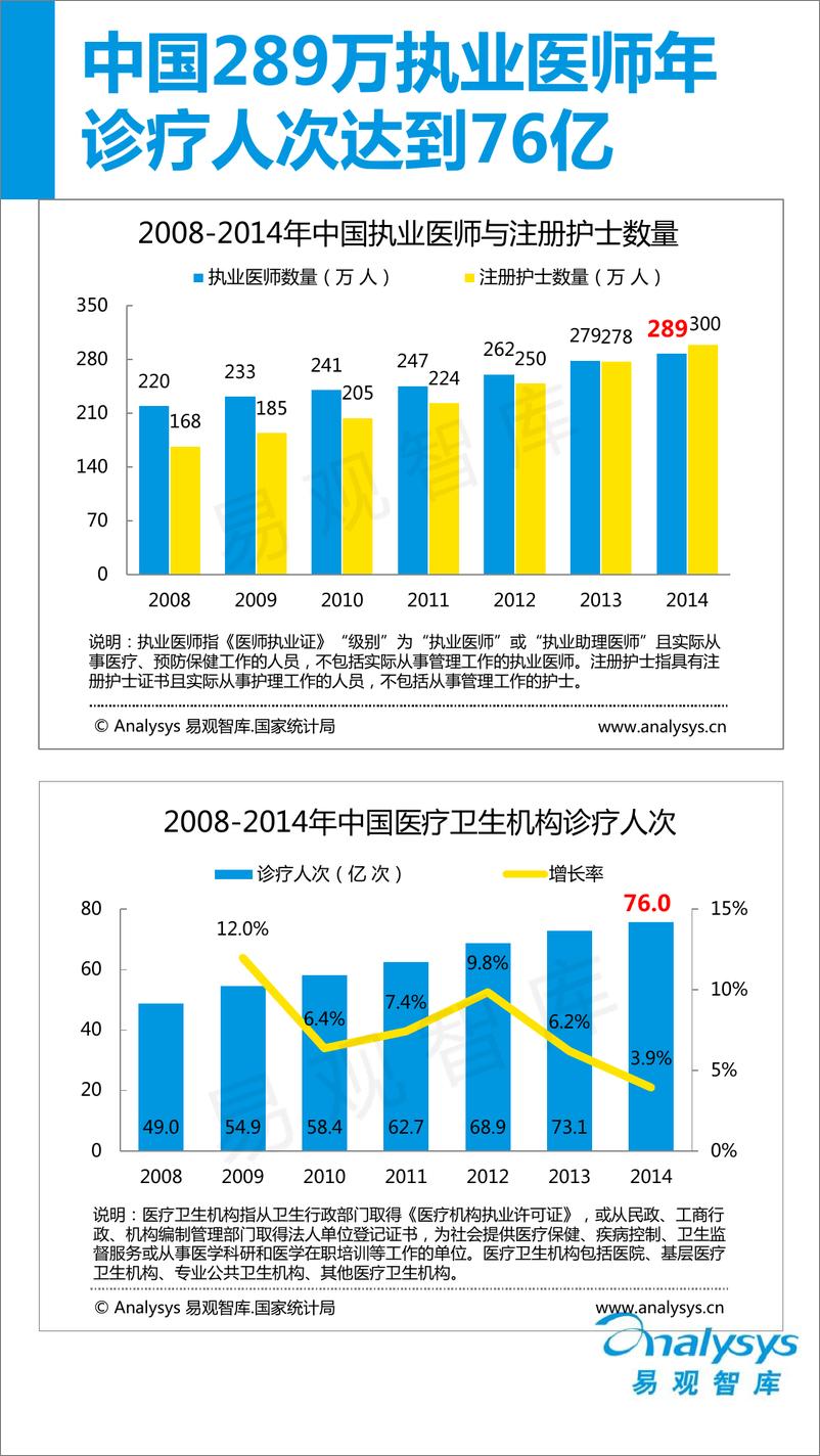 《中国医生端移动医疗APP专题研究报告2016》 - 第3页预览图