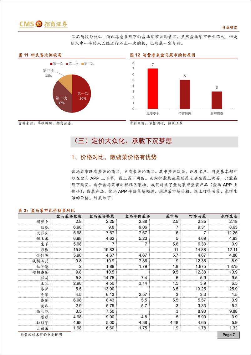 《批发零售行业盒马菜市草根调研报告：联营特色鲜明，承载下沉梦想-20190420-招商证券-10页》 - 第8页预览图