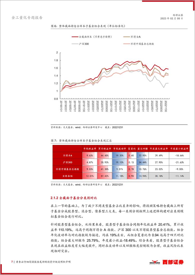 《基金研究系列专题十一：基于基金投顾策略持仓构建机构共识度基金优选策略表现-20230208-西部证券-23页》 - 第8页预览图