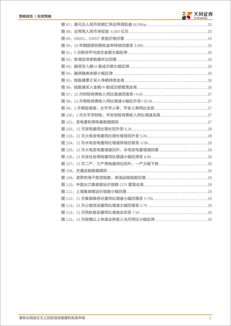 《策略·行业景气：A股成交量回升，融资买入占比大幅走高-20190218-天风证券-31页》 - 第6页预览图