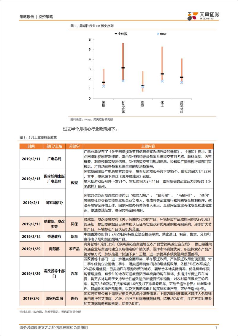 《策略·行业景气：A股成交量回升，融资买入占比大幅走高-20190218-天风证券-31页》 - 第8页预览图