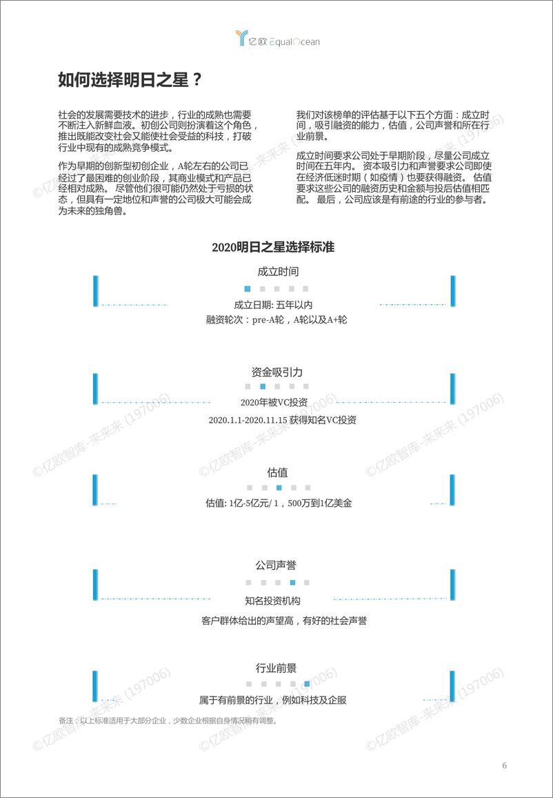 《2020全球及中国明日之星TOP100-min-2020-12-14》 - 第6页预览图