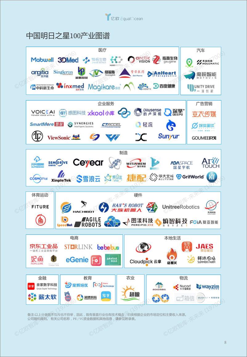 《2020全球及中国明日之星TOP100-min-2020-12-14》 - 第8页预览图