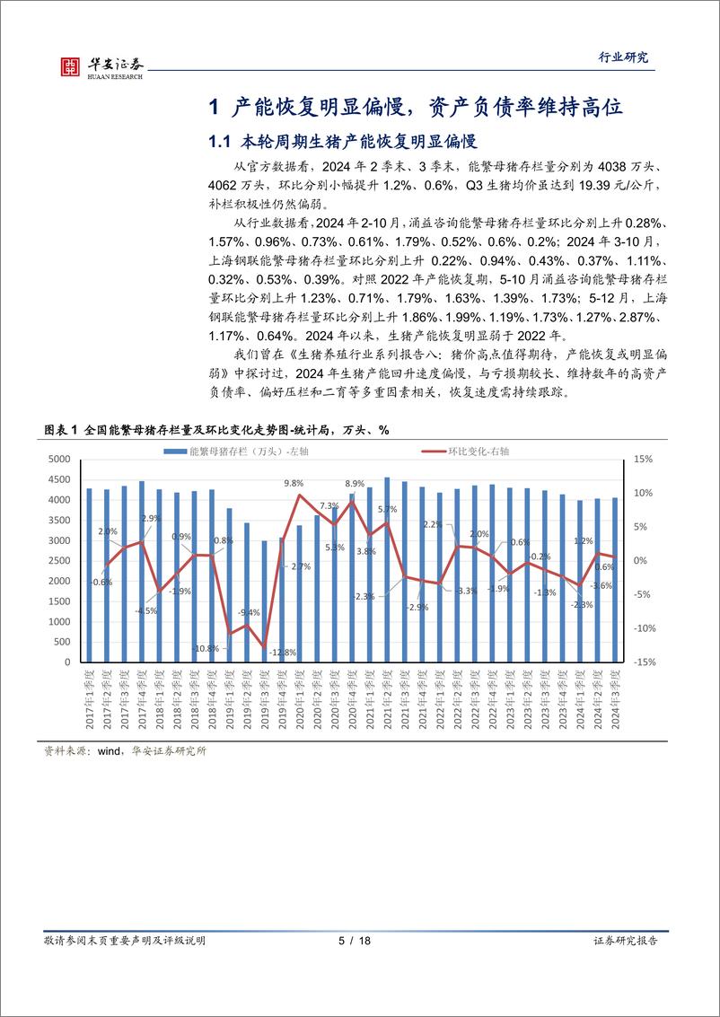 《农林牧渔行业专题：农产能恢复持续偏弱，2025年猪价获有力支撑-241116-华安证券-18页》 - 第5页预览图