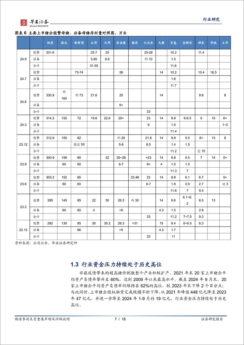 《农林牧渔行业专题：农产能恢复持续偏弱，2025年猪价获有力支撑-241116-华安证券-18页》 - 第7页预览图