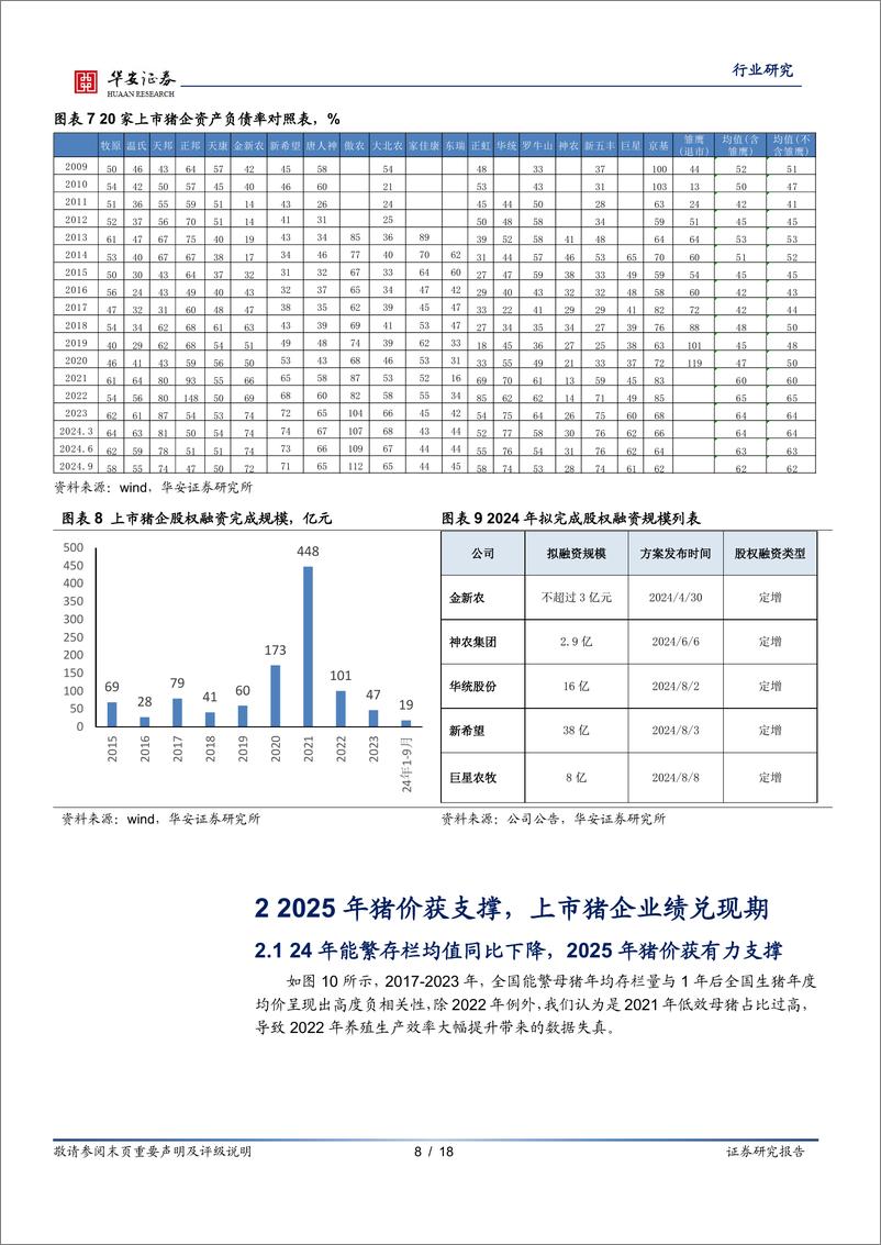 《农林牧渔行业专题：农产能恢复持续偏弱，2025年猪价获有力支撑-241116-华安证券-18页》 - 第8页预览图