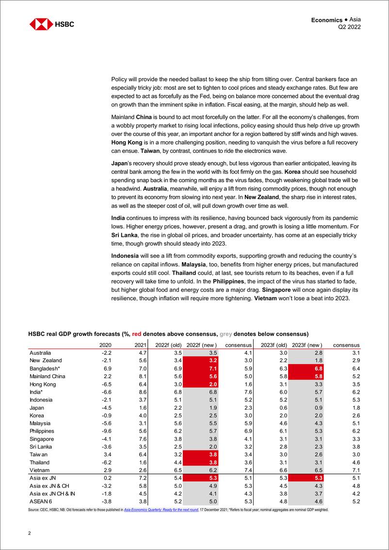 《HSBC-亚太地区投资策略-亚洲经济：准备迎接冲击-2022.第二季度-107页》 - 第4页预览图