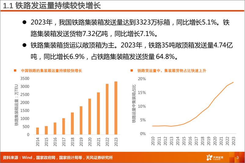 《天风证券-铁路公路行业专题研究_铁路集装箱运量_能持续高增长吗_》 - 第3页预览图