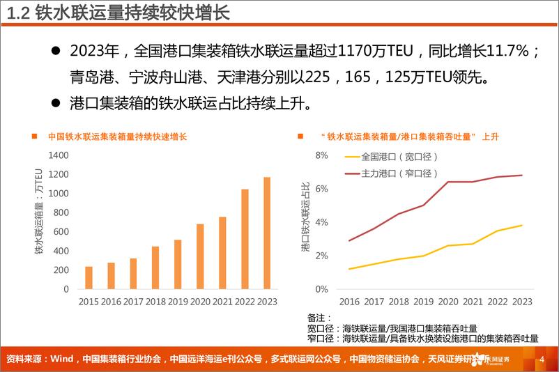 《天风证券-铁路公路行业专题研究_铁路集装箱运量_能持续高增长吗_》 - 第4页预览图