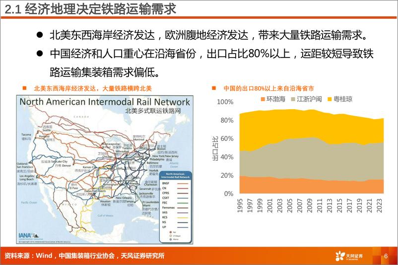 《天风证券-铁路公路行业专题研究_铁路集装箱运量_能持续高增长吗_》 - 第6页预览图