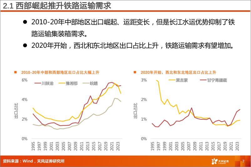 《天风证券-铁路公路行业专题研究_铁路集装箱运量_能持续高增长吗_》 - 第7页预览图